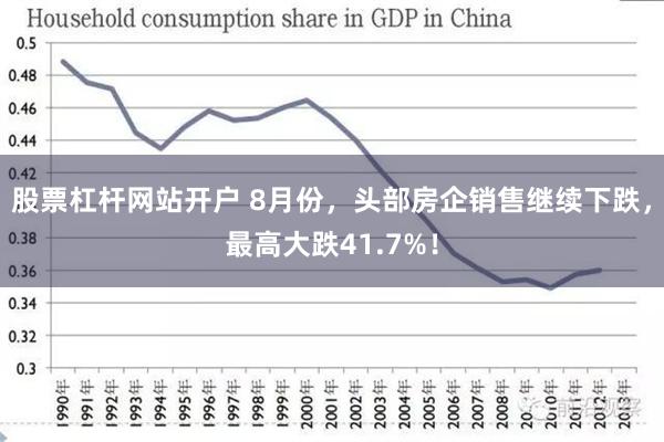 股票杠杆网站开户 8月份，头部房企销售继续下跌，最高大跌41.7%！