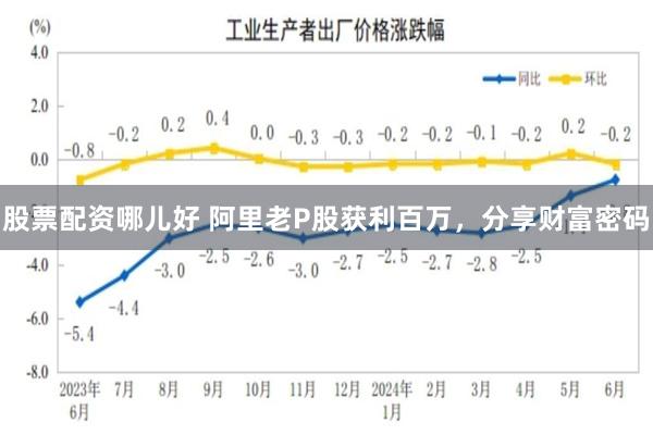 股票配资哪儿好 阿里老P股获利百万，分享财富密码
