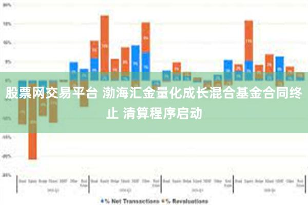 股票网交易平台 渤海汇金量化成长混合基金合同终止 清算程序启动