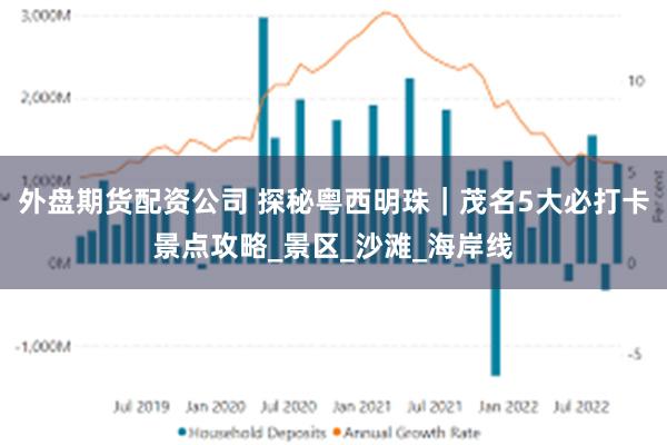 外盘期货配资公司 探秘粤西明珠｜茂名5大必打卡景点攻略_景区_沙滩_海岸线