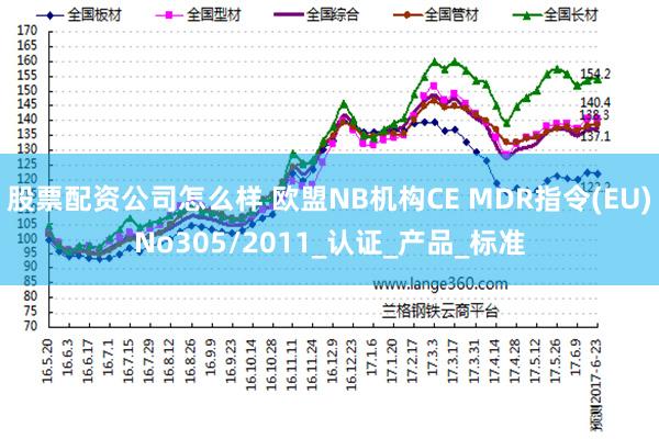 股票配资公司怎么样 欧盟NB机构CE MDR指令(EU)No305/2011_认证_产品_标准