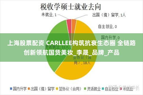 上海股票配资 CARLLEE构筑抗衰生态圈 全链路创新领航国货美妆_李晟_品牌_产品