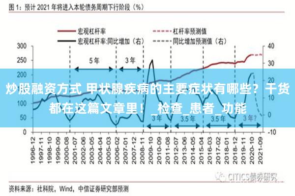 炒股融资方式 甲状腺疾病的主要症状有哪些？干货都在这篇文章里！_检查_患者_功能