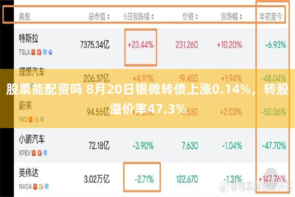 股票能配资吗 8月20日银微转债上涨0.14%，转股溢价率47.3%