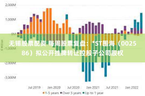 无锡股票配资 每周股票复盘：*ST围海（002586）拟公开挂牌转让控股子公司股权