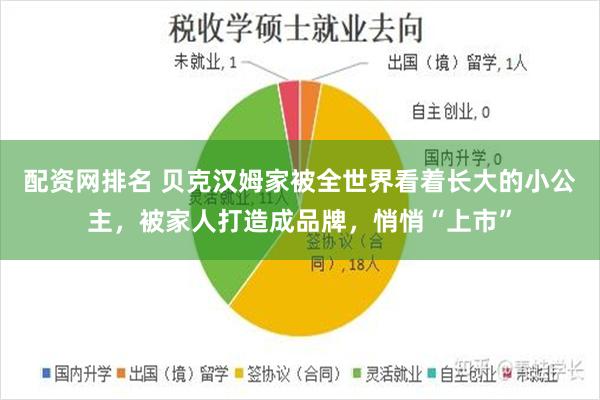 配资网排名 贝克汉姆家被全世界看着长大的小公主，被家人打造成品牌，悄悄“上市”