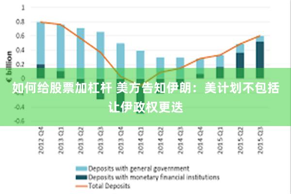 如何给股票加杠杆 美方告知伊朗：美计划不包括让伊政权更迭