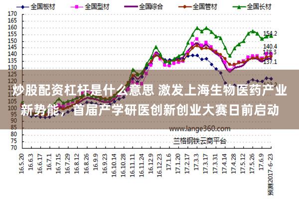 炒股配资杠杆是什么意思 激发上海生物医药产业新势能，首届产学研医创新创业大赛日前启动