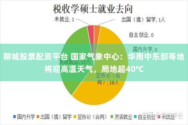 聊城股票配资平台 国家气象中心：华南中东部等地将迎高温天气，局地超40℃