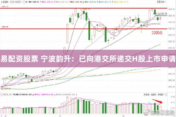 易配资股票 宁波韵升：已向港交所递交H股上市申请