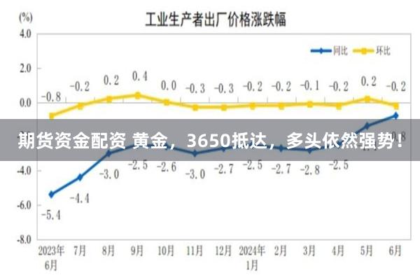 期货资金配资 黄金，3650抵达，多头依然强势！