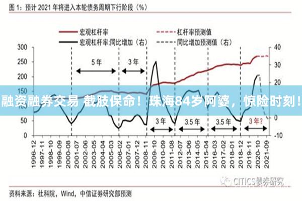 融资融券交易 截肢保命！珠海84岁阿婆，惊险时刻！