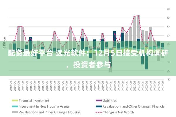 配资最好平台 远光软件：12月5日接受机构调研，投资者参与