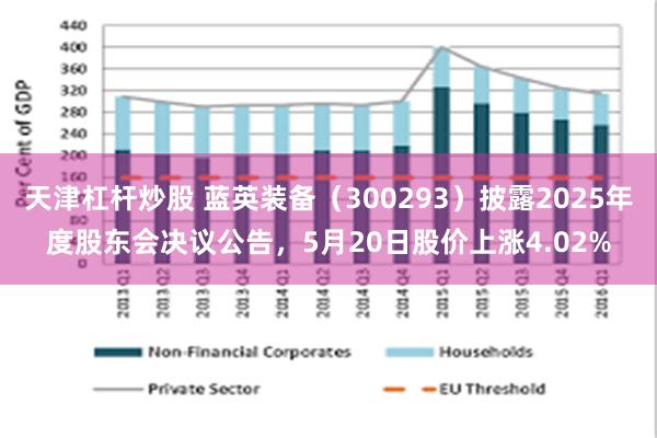 天津杠杆炒股 蓝英装备（300293）披露2025年度股东会决议公告，5月20日股价上涨4.02%