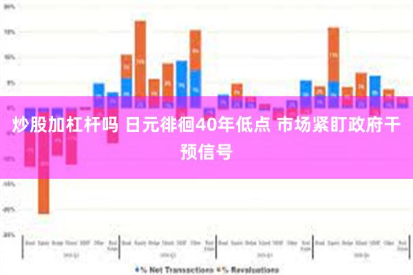 炒股加杠杆吗 日元徘徊40年低点 市场紧盯政府干预信号