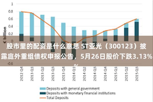 股市里的配资是什么意思 ST亚光（300123）披露庭外重组债权申报公告，5月26日股价下跌3.13%