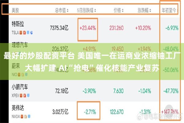 最好的炒股配资平台 美国唯一在运商业浓缩铀工厂大幅扩建 AI“抢电”催化核能产业复苏