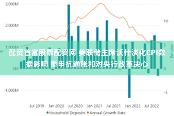 配资首富股票配资网 美联储主席沃什淡化CPI数据影响 重申抗通胀和对央行改革决心