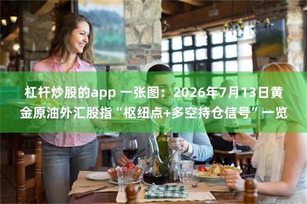 杠杆炒股的app 一张图：2026年7月13日黄金原油外汇股指“枢纽点+多空持仓信号”一览