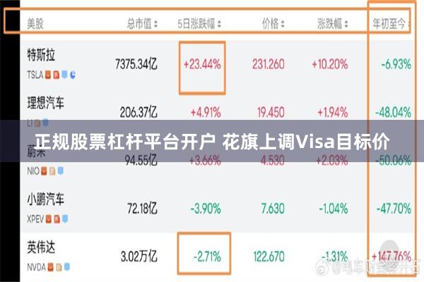 正规股票杠杆平台开户 花旗上调Visa目标价