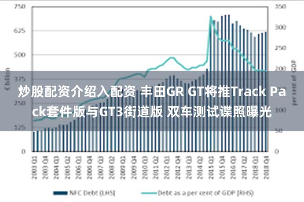 炒股配资介绍入配资 丰田GR GT将推Track Pack套件版与GT3街道版 双车测试谍照曝光