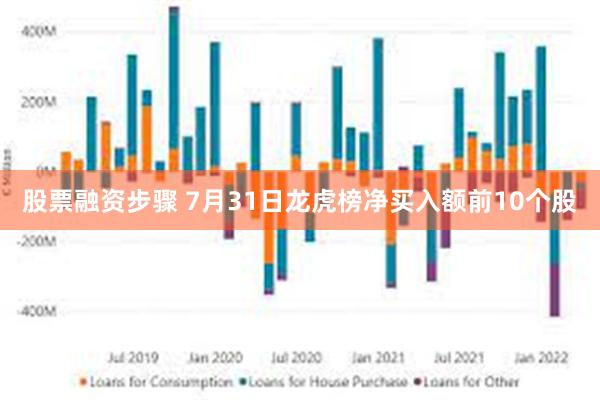 股票融资步骤 7月31日龙虎榜净买入额前10个股