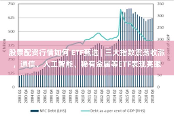 股票配资行情如何 ETF甄选 | 三大指数震荡收涨，通信、人工智能、稀有金属等ETF表现亮眼