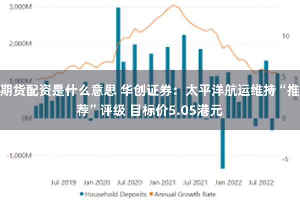 期货配资是什么意思 华创证券：太平洋航运维持“推荐”评级 目标价5.05港元