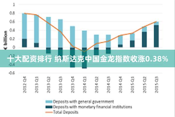 十大配资排行 纳斯达克中国金龙指数收涨0.38%
