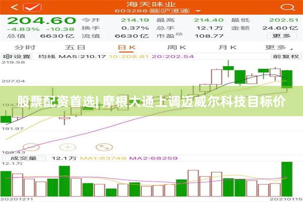 股票配资首选| 摩根大通上调迈威尔科技目标价