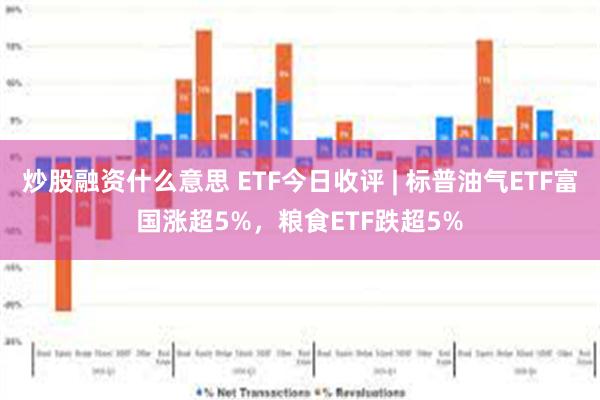 炒股融资什么意思 ETF今日收评 | 标普油气ETF富国涨超5%，粮食ETF跌超5%