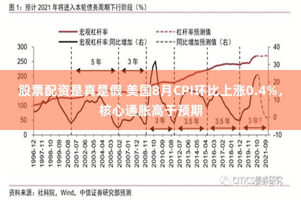 股票配资是真是假 美国8月CPI环比上涨0.4%，核心通胀高于预期