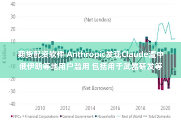 期货配资软件 Anthropic发现Claude遭中俄伊朗等地用户滥用 包括用于武器研发等