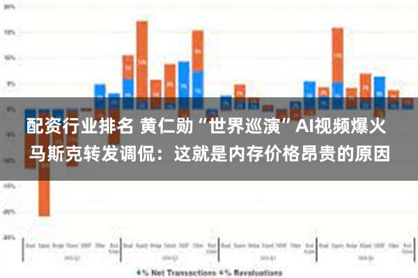 配资行业排名 黄仁勋“世界巡演”AI视频爆火 马斯克转发调侃：这就是内存价格昂贵的原因